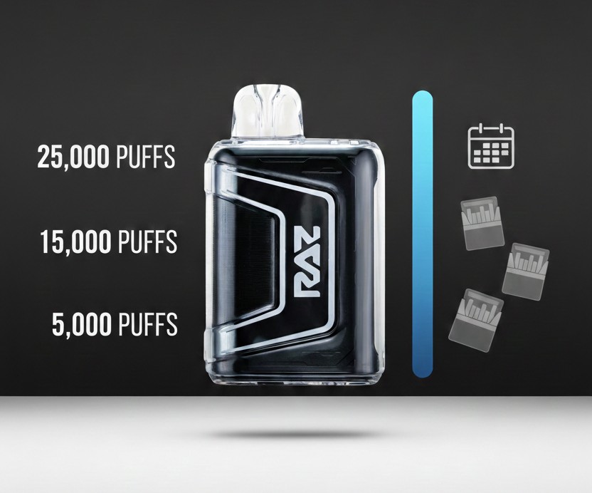 Image for How Many Puffs Are in a Raz Vape
