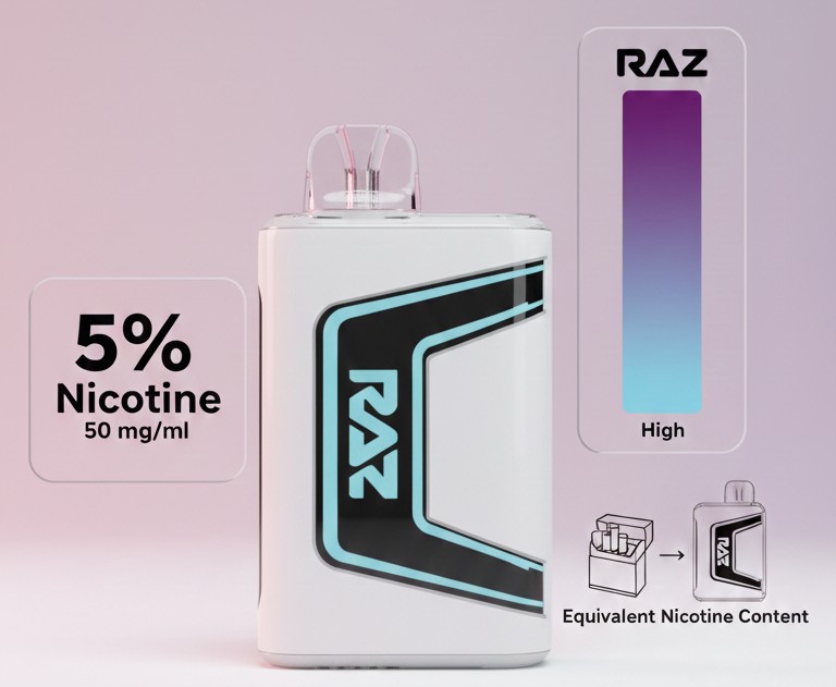 Image for How Much Nicotine Is in a Raz Vape